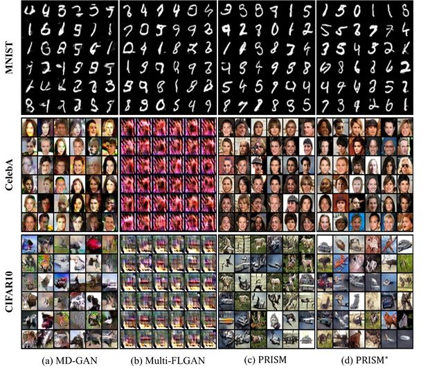데이터셋을 이용한 생성형 이미지 비교. 각 행은 순서대로 MNIST, FMNIST, CelebA 데이터셋을 이용한 생성 이미지를 나타낸다. 기존 방식보다 유니스트 연구팀이 개발한 PRISM(맨 오른쪽)이 더 자연스럽고 품질 높은 이미지를 생성함을 확인할 수 있다.  [유니스트]