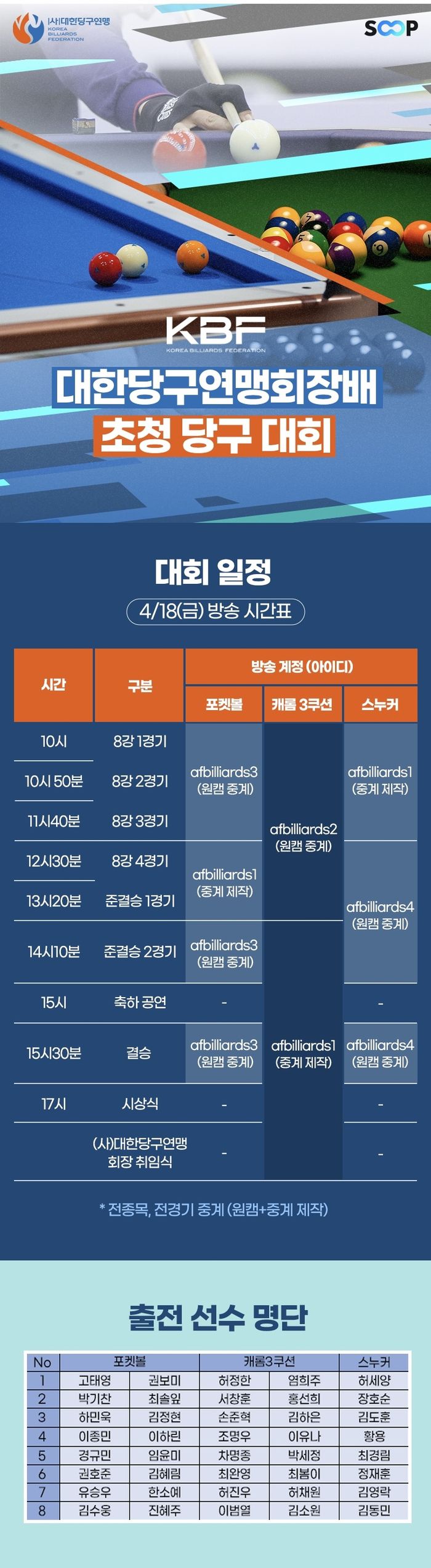 ‘대한당구연맹회장배 초청당구대회’ 세부정보. (자료= 대한당구연맹)