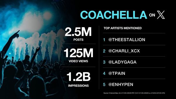 사진 = X ‘Music’ 계정