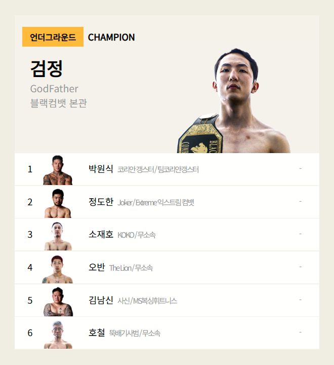 블랙컴뱃 공식 랭킹에는 15분 프로 경기와 별도로 이벤트 매치를 위한 ‘언더그라운드’ 부문이 있다. ‘검정’ 박평화 대표가 챔피언이다. 사진=이데아 파라곤