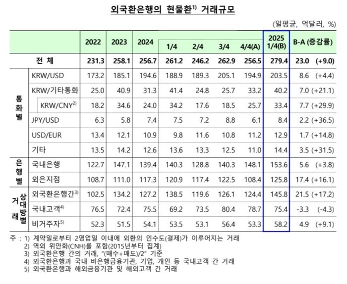 매일경제