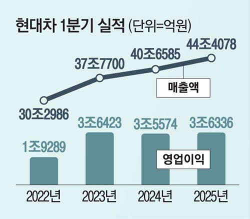 매일경제