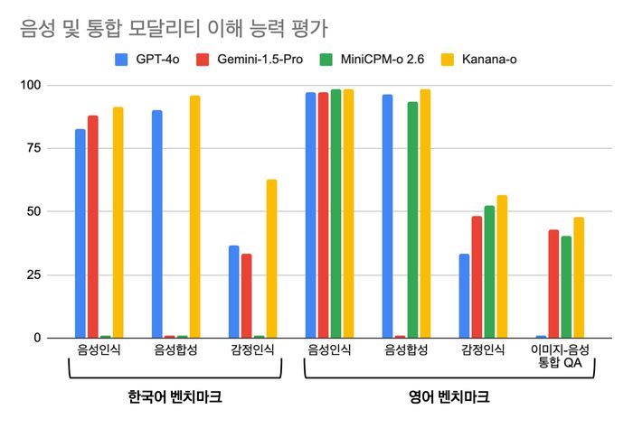 [사진 = 카카오]