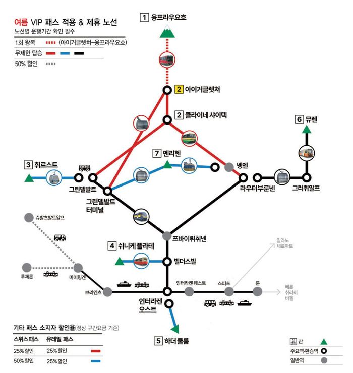 동신항운 융프라우 여름 VIP 패스 적용 & 제휴 노선/ 사진=동신항운
