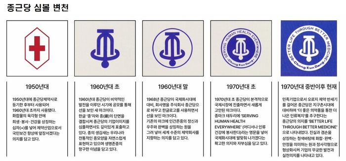 종근당 심볼 변천사.