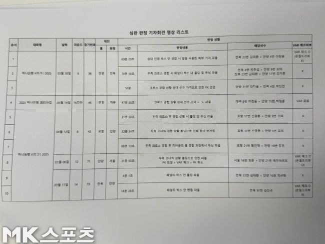 안양이 준비한 영상 리스트. 사진=김영훈 기자