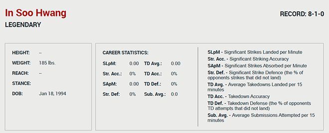 황인수가 2025년 5월 UFC 파이트 패스 로스터에 미들급(185lbs=84㎏)으로 이름을 올렸다. 데이나 화이트 UFC 회장 겸 CEO가 직접 선발하는 경연대회 Contender Series 시즌9에 참가한다. 사진=TKO
