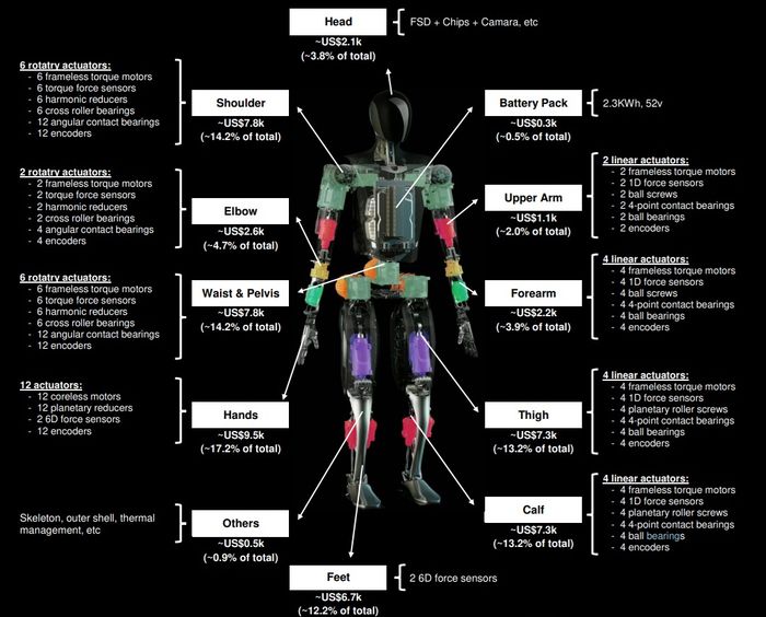 가장 인간다운 움직임을 보여주는 데 핵심 부품으로  쓰이는 각종 액추에이터와 여기에 들어가는 볼 베어링 구성 요소들. <이미지=모건스탠리>