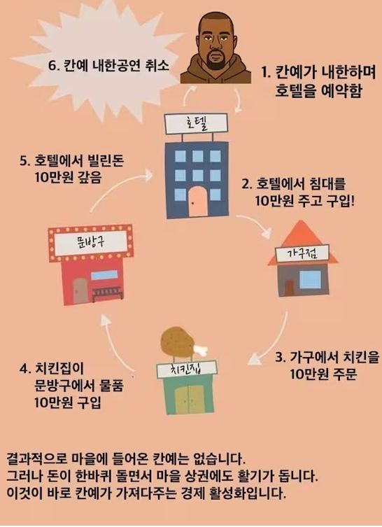 온라인 커뮤니티의 칸예 내한 취소가 경제 살렸다는 패러디. 온라인커뮤니티 화면캡처