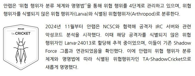 ‘TA-ShadowCricket’ 공격 그룹 명명. <출처=안랩-NCSC 합동 보고서>
