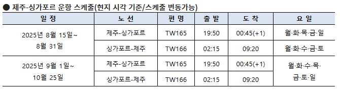 제주-싱가포르 운항 일정 / 표=티웨이항공