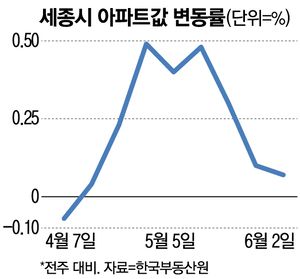 30세종시집값상승추이2