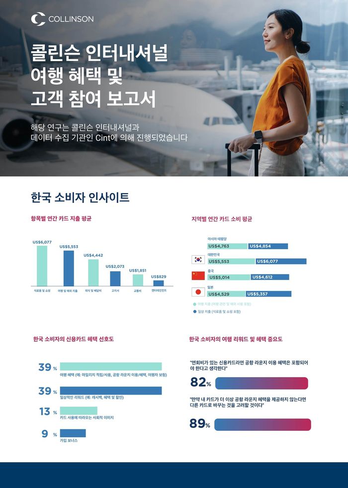 사진= 콜린슨 인터내셔널