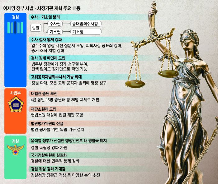 04사법사정기관개혁주요내용