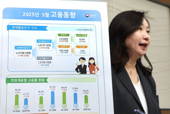 통계청 공미숙 사회통계국장이 11일 정부세종청사에서 2025년 5월 고용동향에 관해 설명하고 있다. 2025.6.11 [사진 = 연합뉴스]
