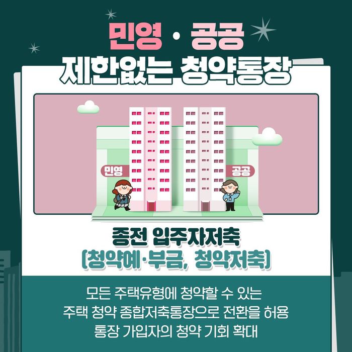 정부가 작년 10월 발표한 청약 제도 개편 사안 [사진출처=국토교통부]