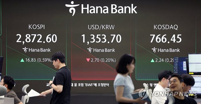 코스피가 오름세로 출발한 지난 10일 서울 중구 하나은행 딜링룸 스크린에 지수가 표시돼 있다. 이날 코스피는 전 거래일보다 10포인트 이상 오르며 2870대로 거래를 시작했으며 코스닥지수 역시 소폭 오름세로 개장했다. [사진 출처 = 연합뉴스]