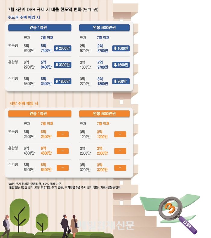 [매경DB]