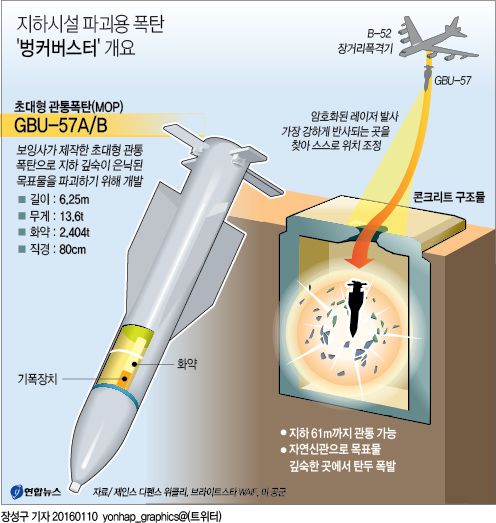 벙크버스트 컴퓨터그래픽(CG). 연합뉴스