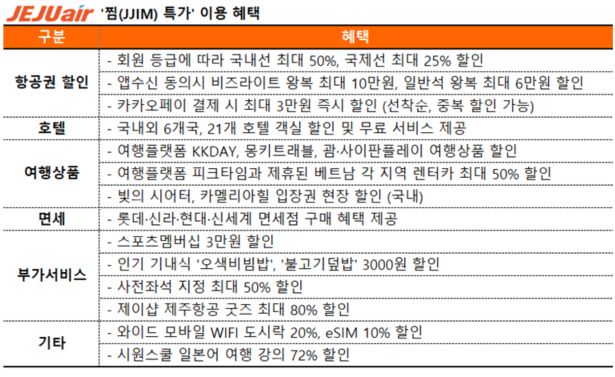 찜 특가 이용 혜택 / 표=제주항공