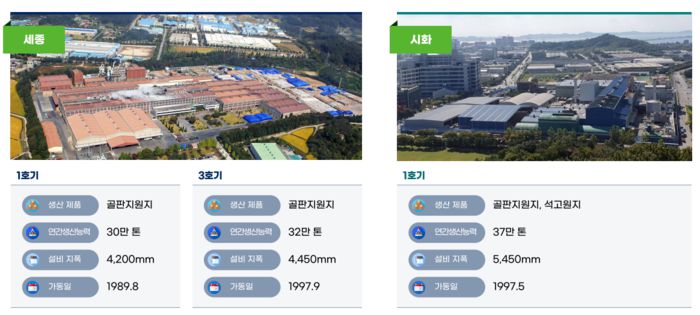 아세아제지 세종, 시화공장 전경[사진 출처=아세아제지 IR자료]
