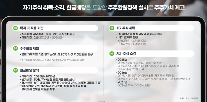 아세아제지 주주환원 정책[사진 출처=아세아제지 IR자료]