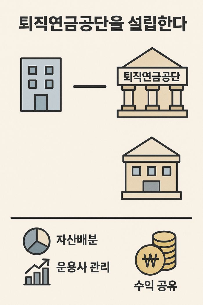 퇴직연금공단 (가칭) <챗GPT 그림>