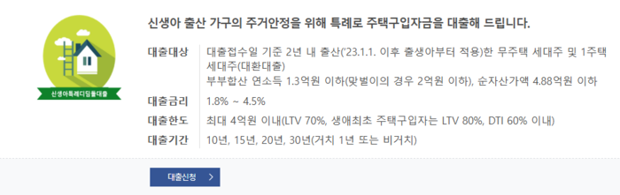 [사진출처=주택도시기금]