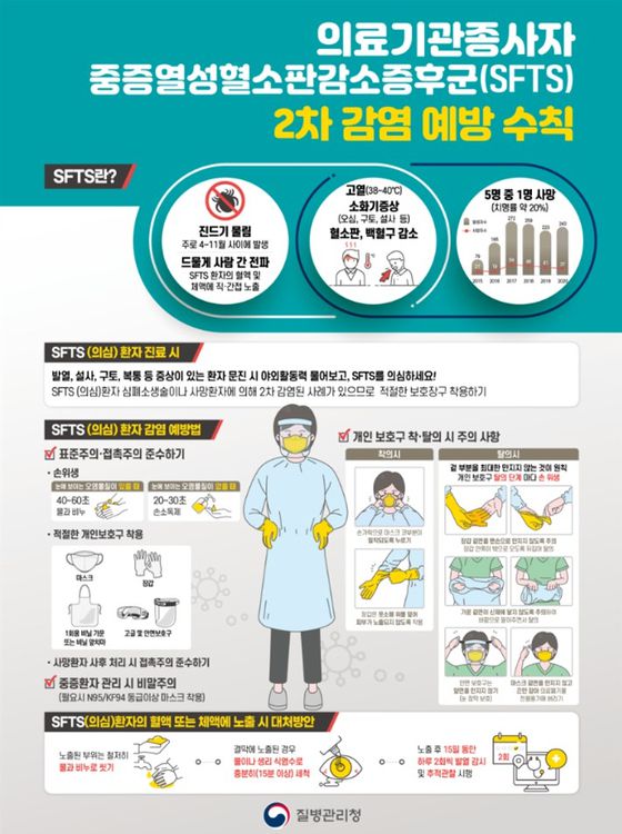 진드기 매개 감염병 예방수칙 포스터. [사진 제공 = 질병관리청]