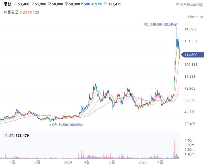 풍산 주가 추이[사진 출처=네이버증권 홈페이지 갈무리]