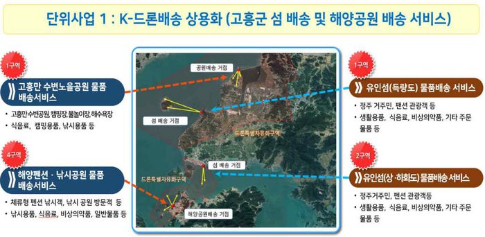 드론실증도시 구축사업 사업 개요. 고흥군 제공.