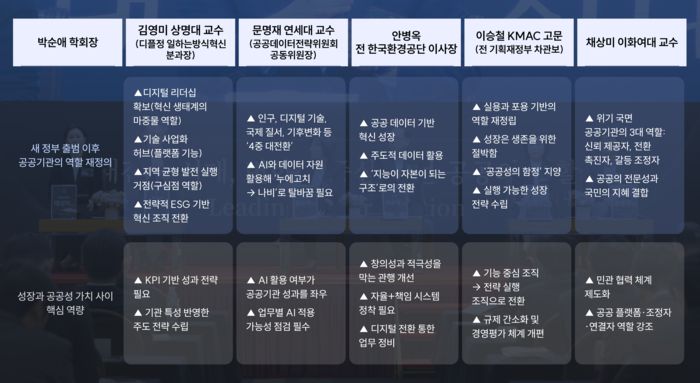 2025 대한민국 공공컨퍼런스 강연 내용