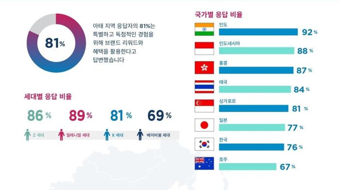 콜린슨 인터내셔널에서 펴낸 ‘2025 아시아 태평양 지역 소비자 행복 보고서’ / 이미지=콜린슨 인터내셔널
