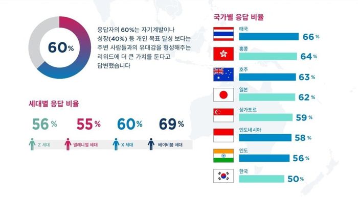 콜린슨 인터내셔널에서 펴낸 ‘2025 아시아 태평양 지역 소비자 행복 보고서’ / 이미지=콜린슨 인터내셔널