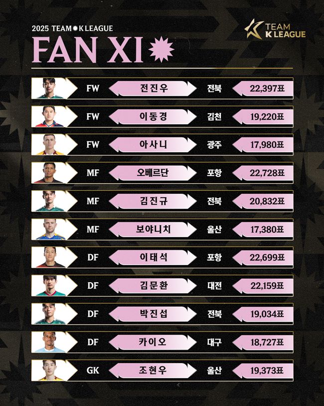 사진=프로축구연맹