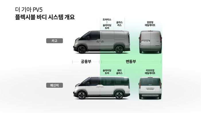 플렉시블 바디 시스템 개요