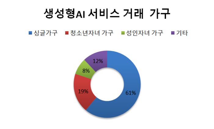 자료=혁신의숲