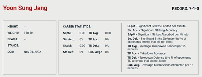 ‘코리안 좀비’ 정찬성의 제자 장윤성이 2025년 7월 UFC 파이트 패스 로스터에 웰터급(170lbs=77㎏)으로 이름을 올렸다. 데이나 화이트 UFC 회장 겸 CEO가 직접 선발하는 경연대회 Contender Series 혹은 아시아 인재 발굴 프로젝트 RTU에 참가하게 된다. 사진=TKO