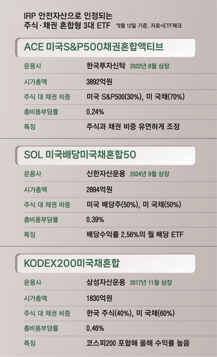 IRP 안전자산으로 인정되는 주식 채권 혼합형 ETF