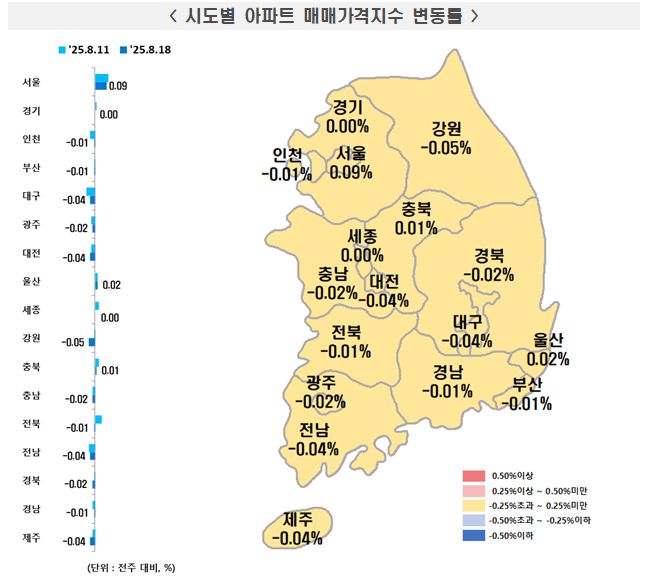 시도별 아파트 매매가격지수 변동률. [사진 출처 = 한국부동산원]