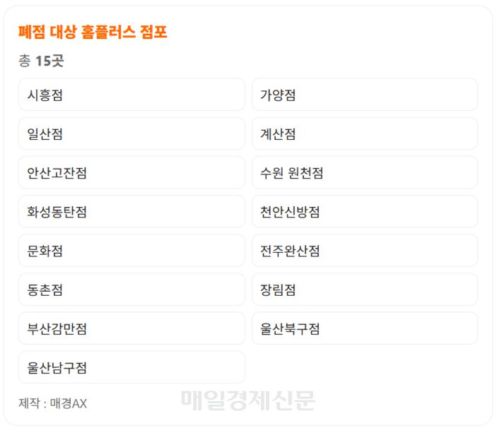 홈플러스 폐점리스트