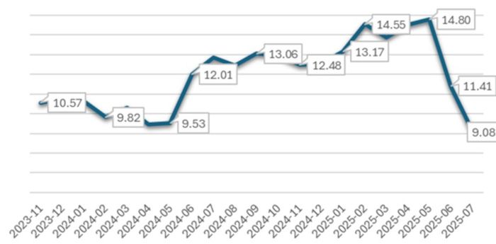전국 1순위 경쟁률 [자료 = 리얼하우스]