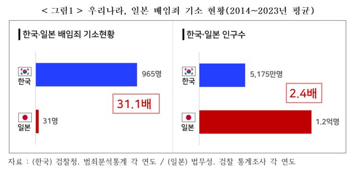 한국경영자총협회