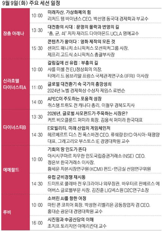 세계지식포럼 9일(화) 주요 세션 일정