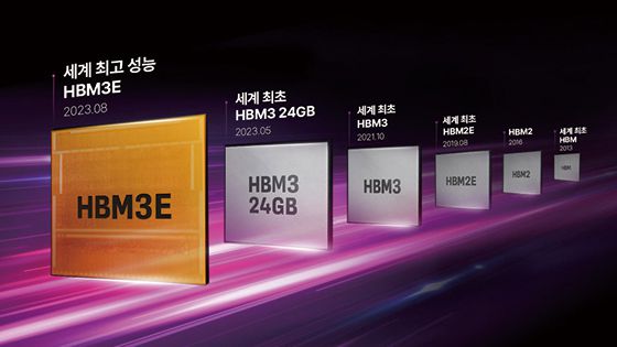 SK하이닉스의 HBM 개발 연혁_SK하이닉스 뉴스룸