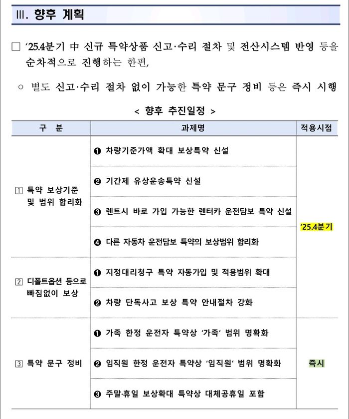 [자료 = 금감원]