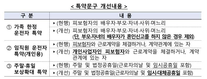 [자료 = 금감원]