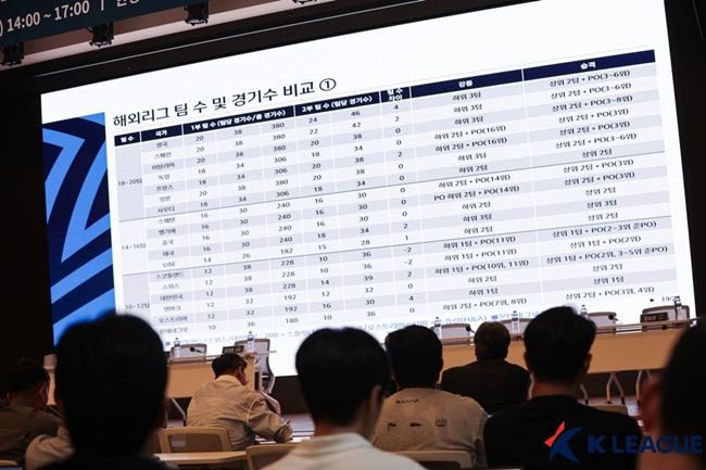 한국프로축구연맹이 2025 K리그 주요 현안 공청회에서 발표한 해외리그 팀 수 사례. 사진=프로축구연맹