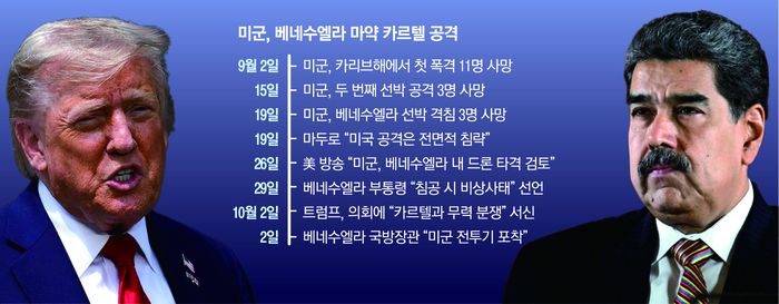 9미군베내수엘라마약카르텔공격4