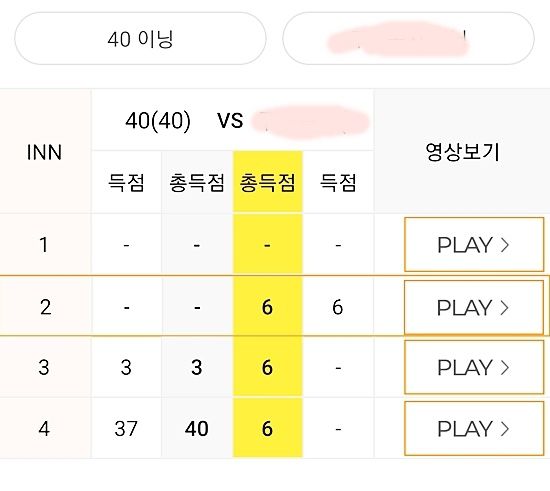 최완영 스코어 표.  1, 2이닝 공타와 3이닝 3점에 이어 4이닝 공격에서 하이런37점을 기록한 데이터가 나와있다. (자료=큐스코)